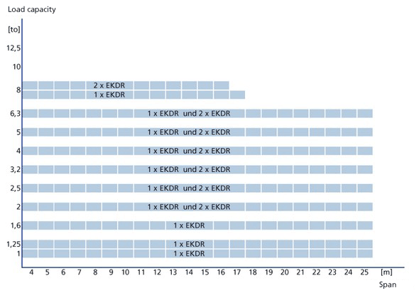 Diagramm EKDE